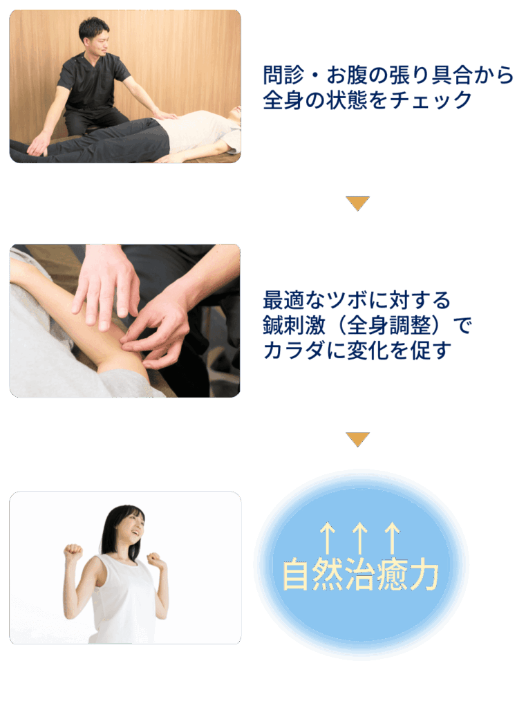 キーコスタイルのイメージ その2