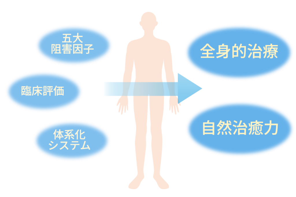 キーコスタイルのイメージ その1